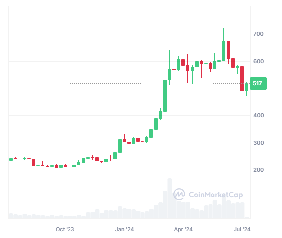 BNB ALT June 2024 1