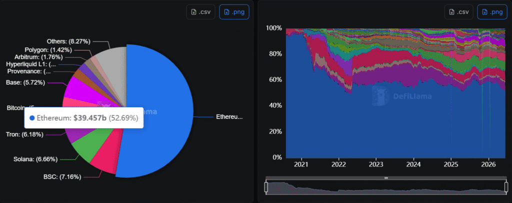 exploring the rise of decentralized finance (DeFi)