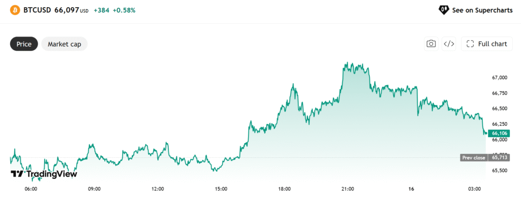 Bitcoin Price Prediction 2026